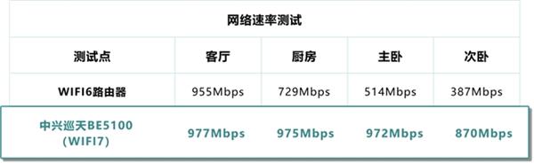 WiFi7元年该买什么样的路由器？看完这篇不踩坑！_业界资讯